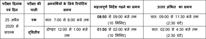 mp-tet-admit-card-2020-check-mptet-exam-date-peb-mp-gov-in