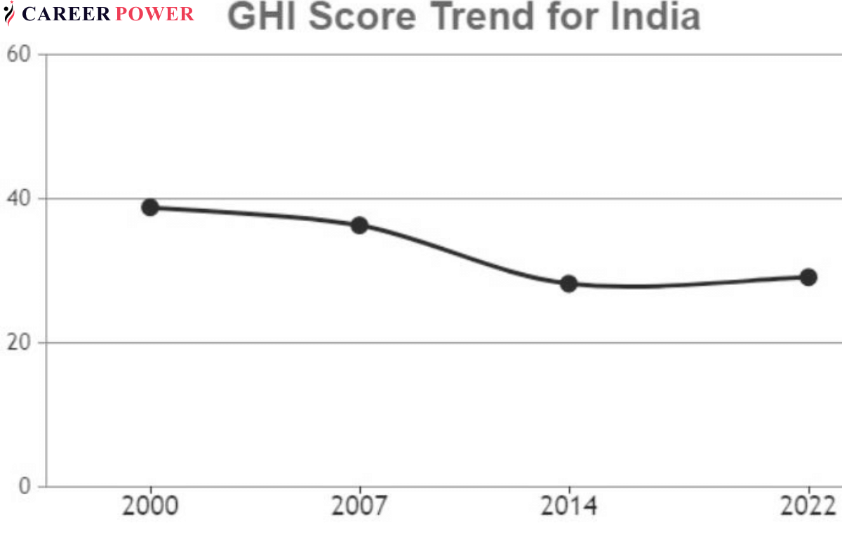 global-hunger-index-2022-report-india-ranked-107-of-121-countries