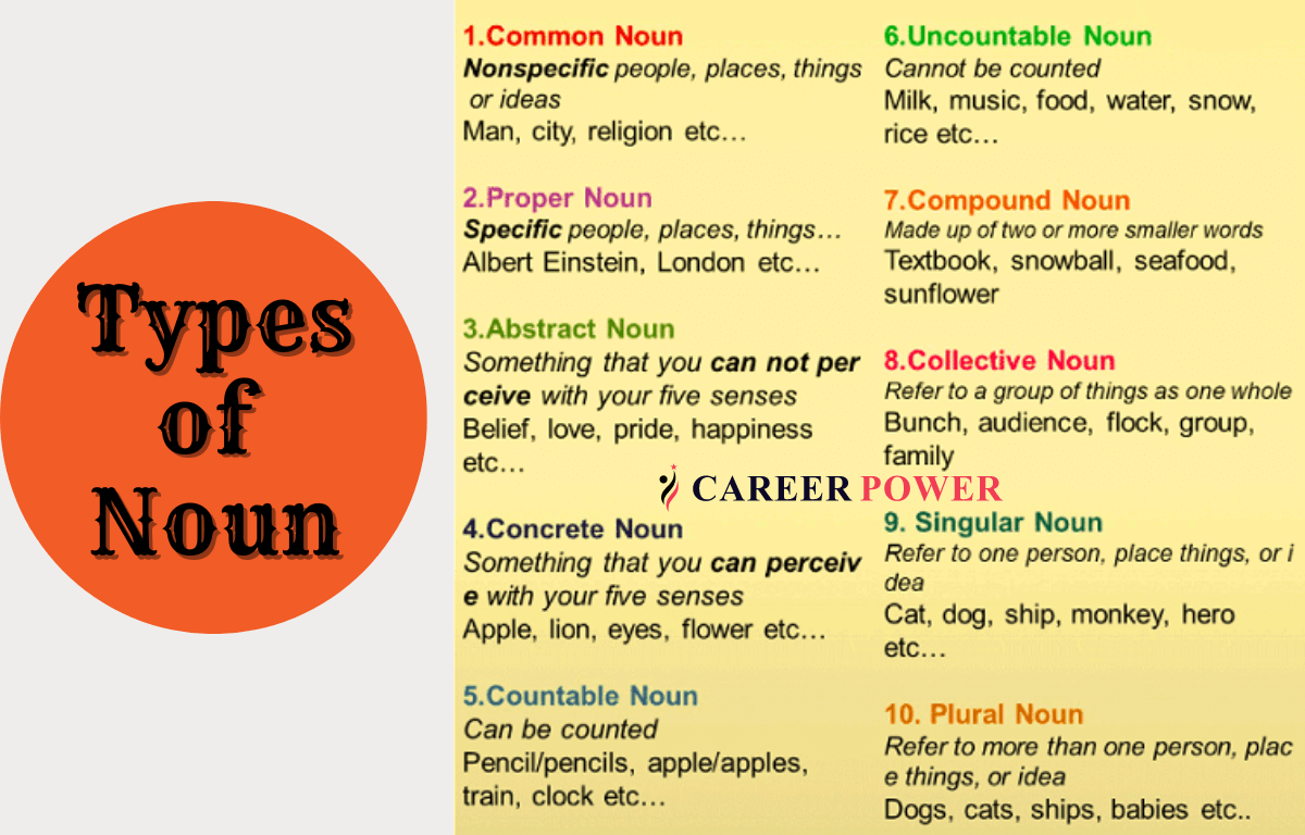 List 10 Types Of Noun