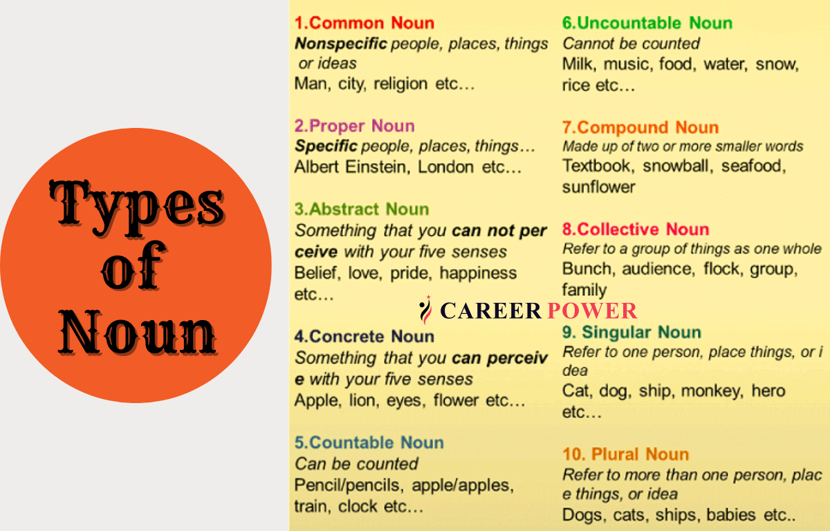 Types Of Noun In English With Examples