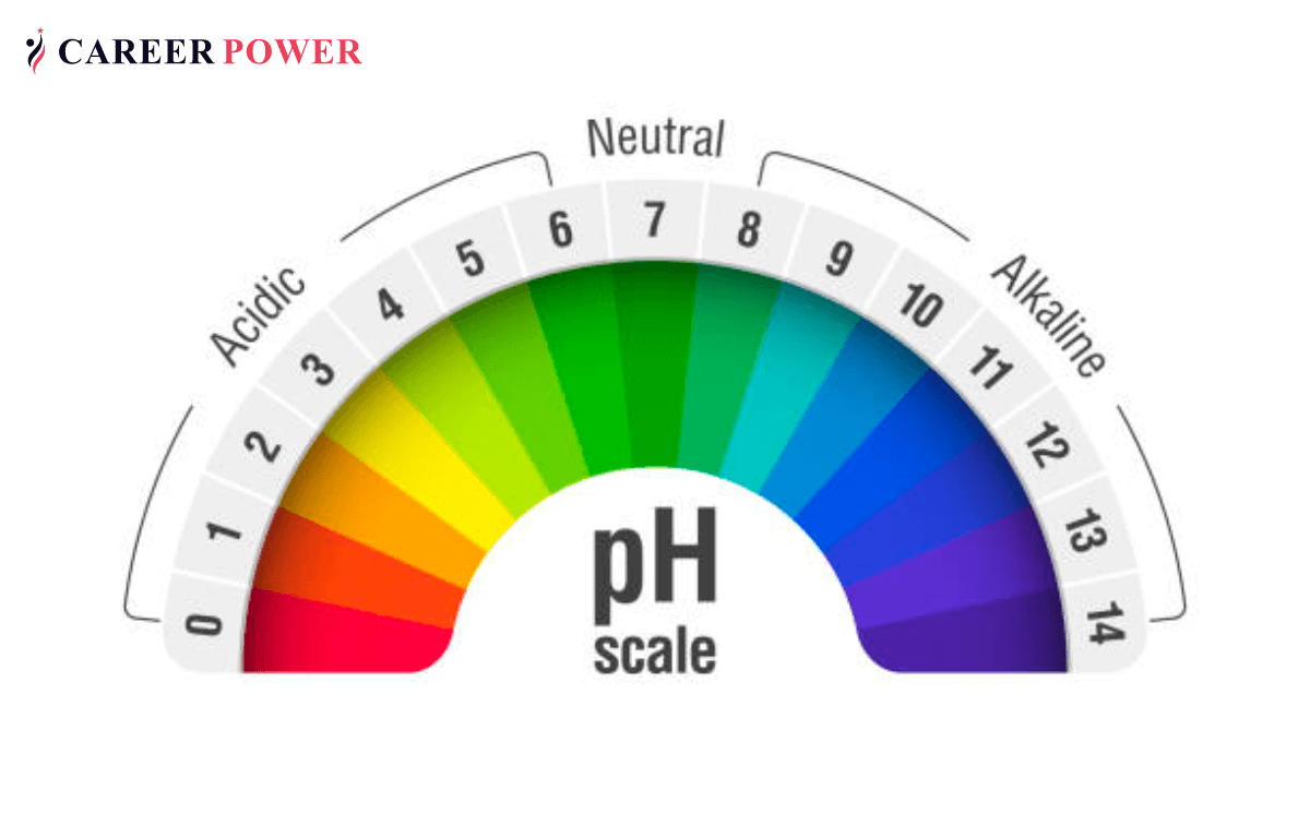 PH Values List For Common Substances