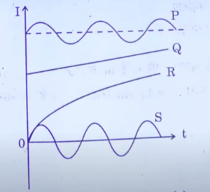 CBSE Class 12 Physics Answer Key 2023, Questions Paper Solutions_5.1