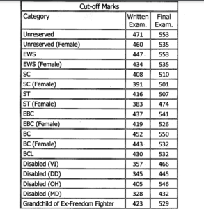 67th BPSC Final Result 2023 Out, Aman Anand Tops the Exam_3.1