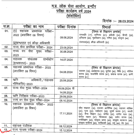 MP SET 2024 Exam Date Out, Hall Ticket, Exam Pattern_3.1