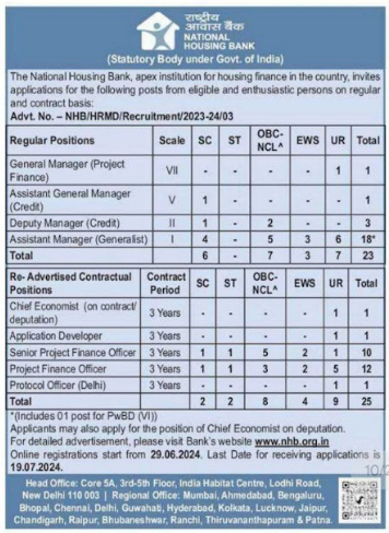 NHB Recruitment 2024 Notification Out for 48 Vacancies_3.1