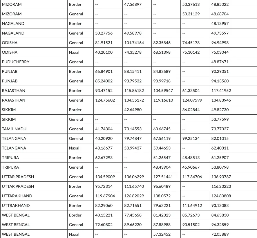 SSC GD Result 2024 Out, Download GD Constable Result and Merit List PDFs_4.1