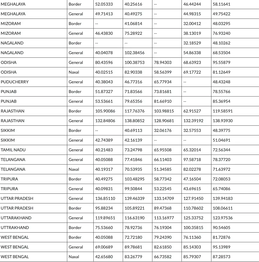 SSC GD Result 2024 Out, Download GD Constable Result and Merit List PDFs_6.1