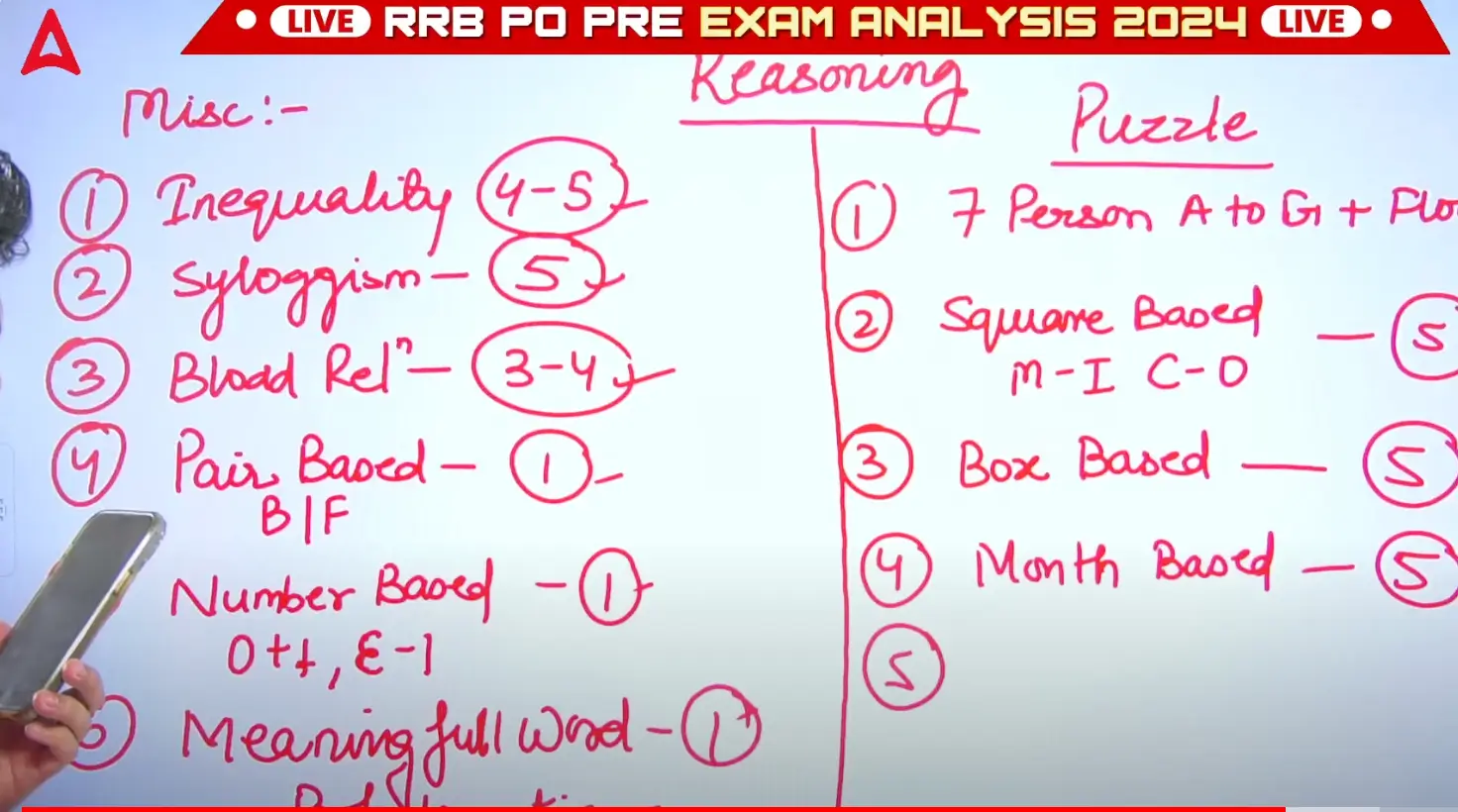 IBPS RRB PO Shift 4 Exam Analysis 3rd August 2024, Difficulty Level (Moderate)_3.1