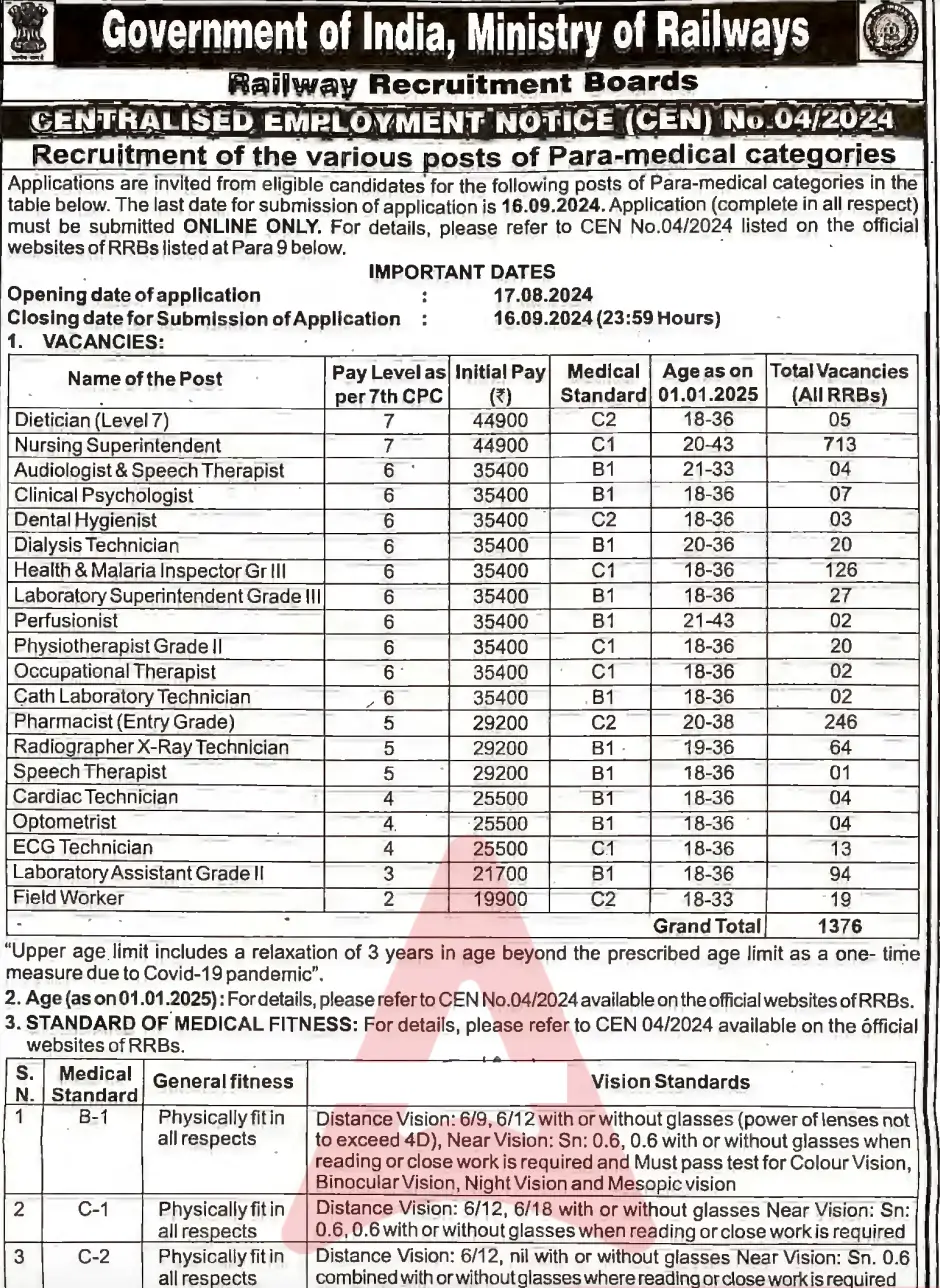 RRB Paramedical Recruitment 2024 for 1376 Posts, Short Notification Available_3.1