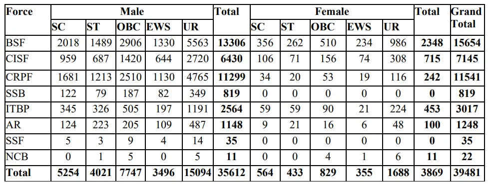 SSC GD Notification 2025 Out for 39481 Constable Posts, Check All Details_3.1