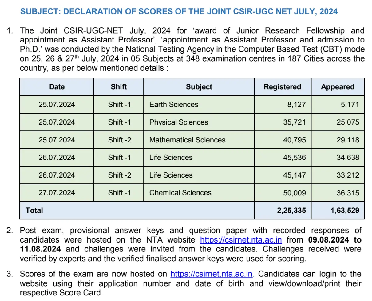 CSIR NET Result 2024 Declared at csirnet.ntaonline.in, Check Your Score_3.1