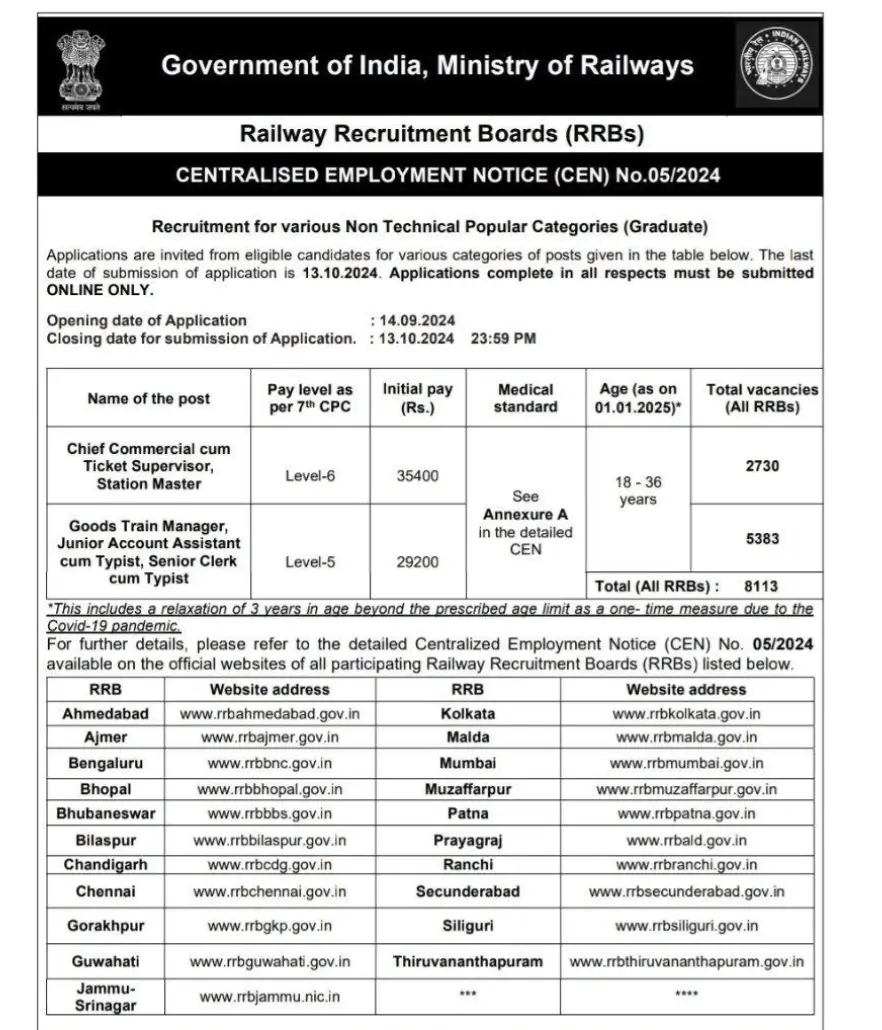 Railway NTPC Bharti 2024 , आरआरबी एनटीपीसी 2024,