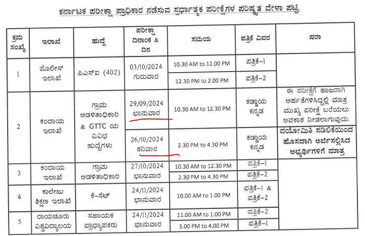 KEA VAO Exam Date 2024 and Admit Card Out for 1000 Vacancies_3.1