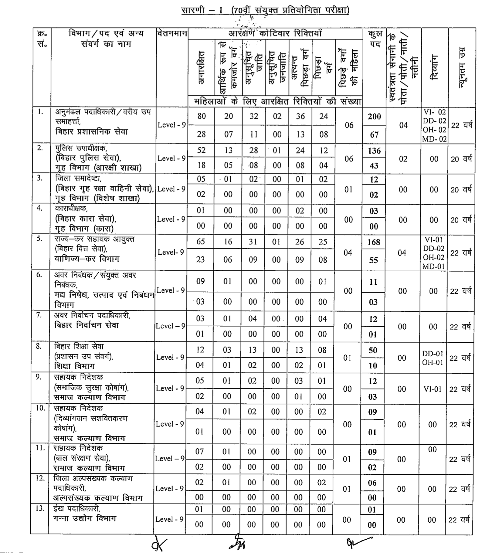 BPSC 70th Notification 2024 Out for 1957 Vacancies, Registration begins on 28 Sept_3.1