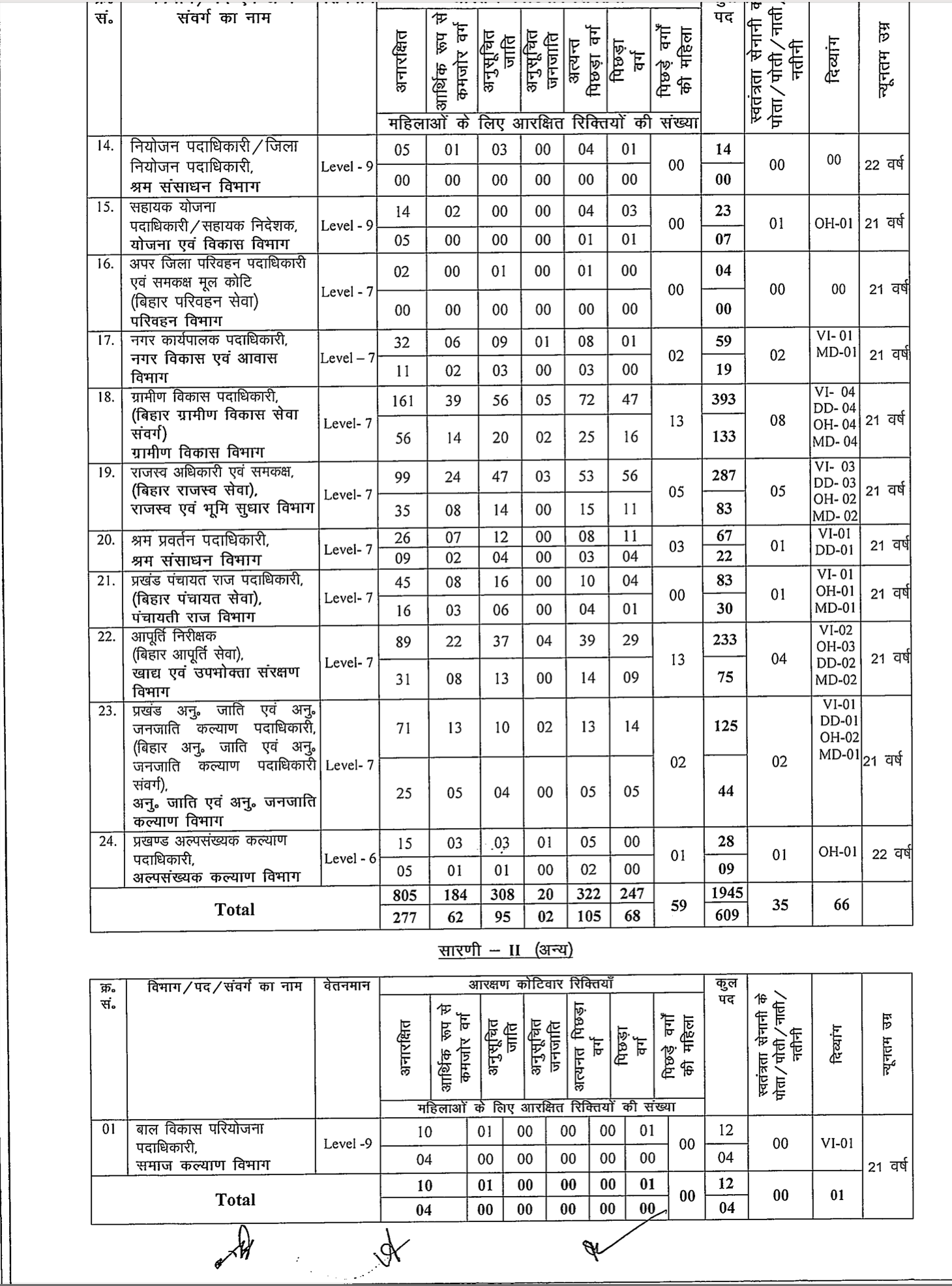 BPSC 70th Notification 2024 Out for 1957 Vacancies, Registration begins on 28 Sept_4.1