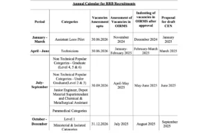 RRB Calendar 2025