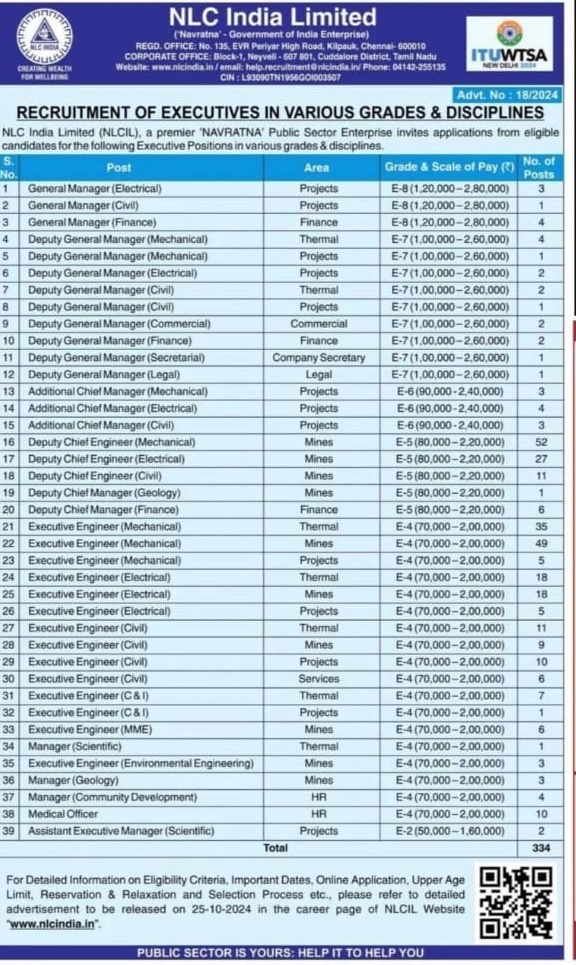 NLC Recruitment 2024 Notification Out for 334 Executive and Other Posts_3.1