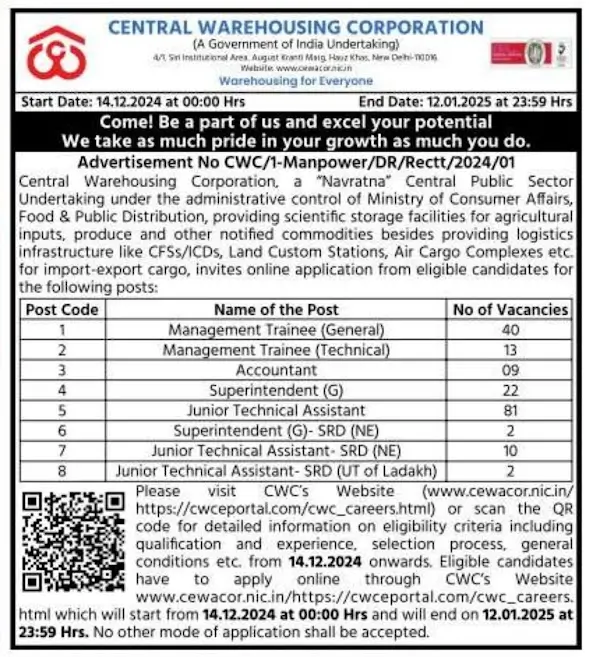 CWC Recruitment 2025 Notification Out for 179 Vacancies