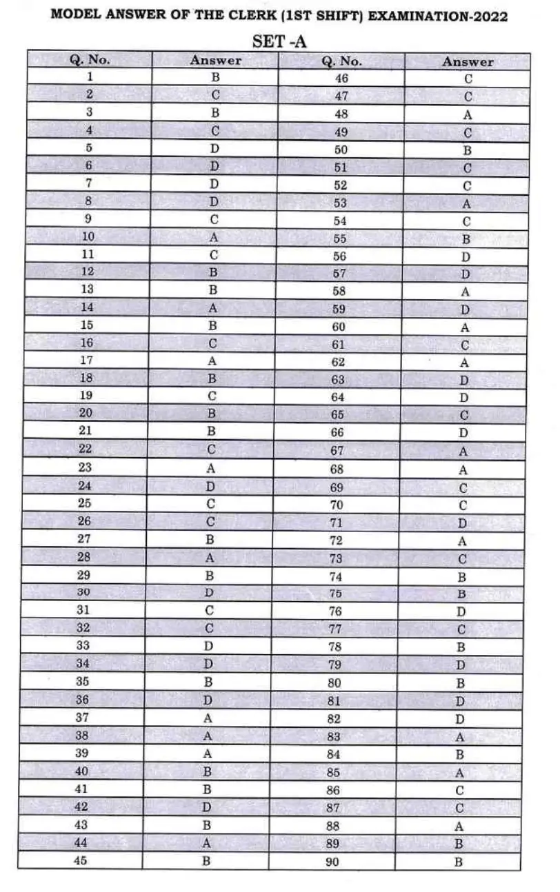 Bihar Civil Court Clerk Answer Key 2024 Out for SET A, B, C, D_3.1