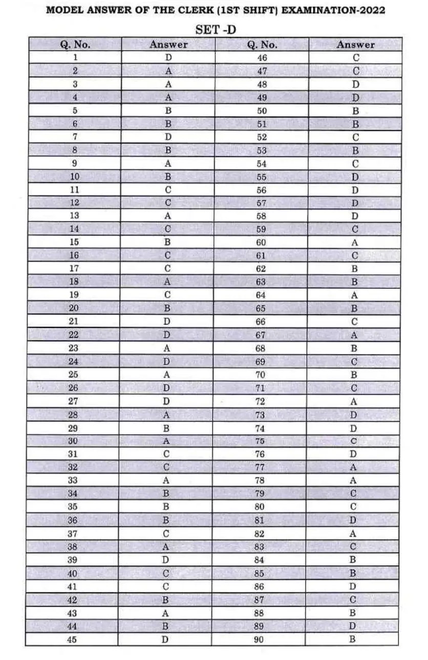 Bihar Civil Court Clerk Answer Key 2024 Out for SET A, B, C, D_6.1