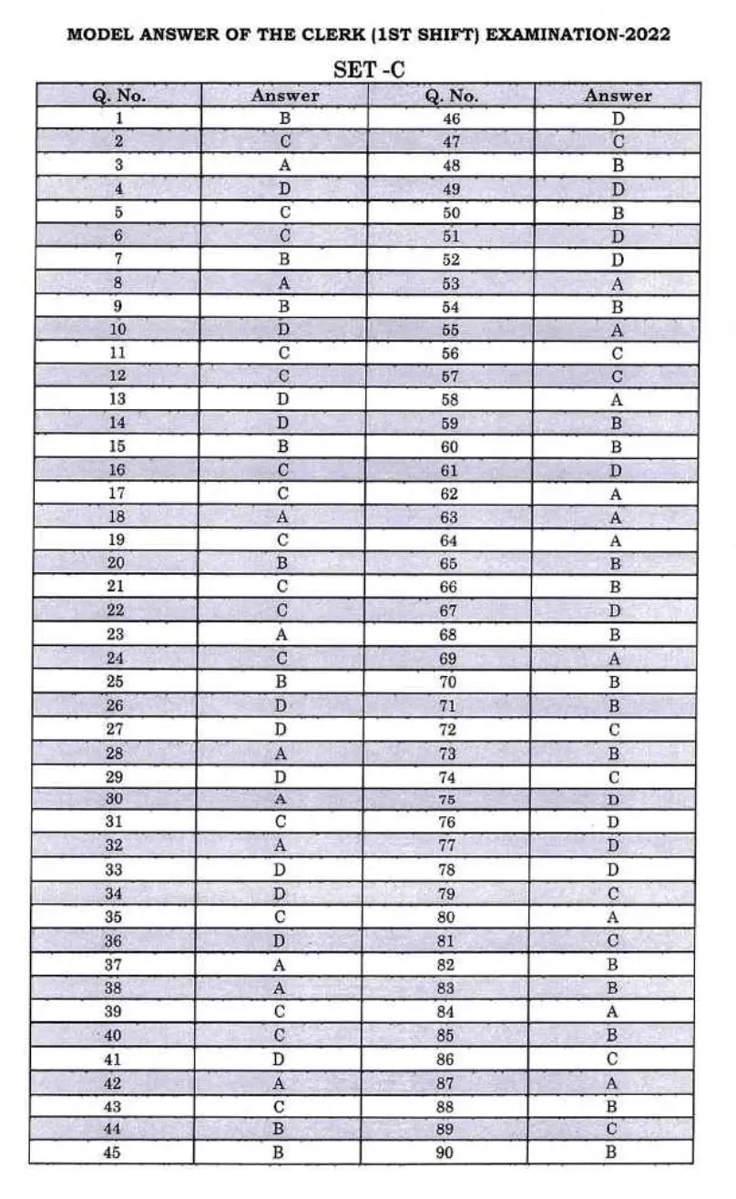 Bihar Civil Court Clerk Answer Key 2024 Out for SET A, B, C, D_5.1