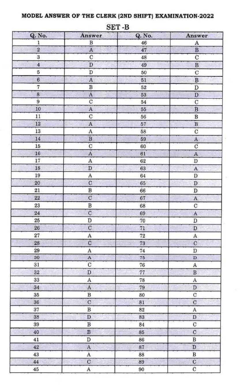 Bihar Civil Court Clerk Answer Key 2024 Out for SET A, B, C, D_8.1