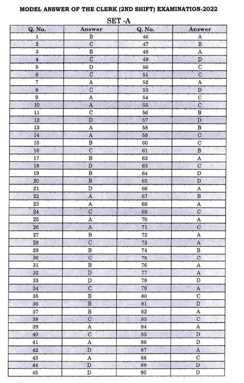 Bihar Civil Court Clerk Answer Key 2024 Out for SET A, B, C, D_7.1