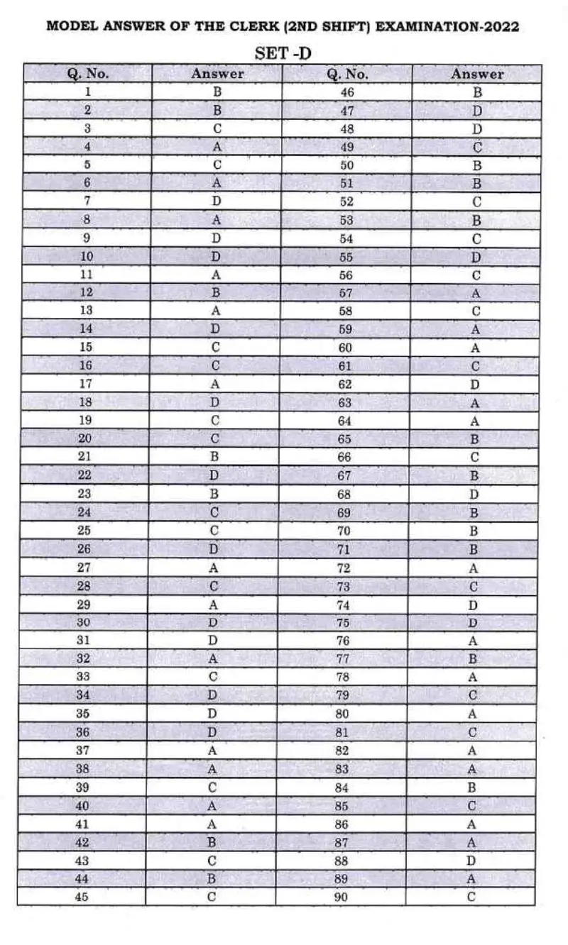 Bihar Civil Court Clerk Answer Key 2024 Out for SET A, B, C, D_10.1