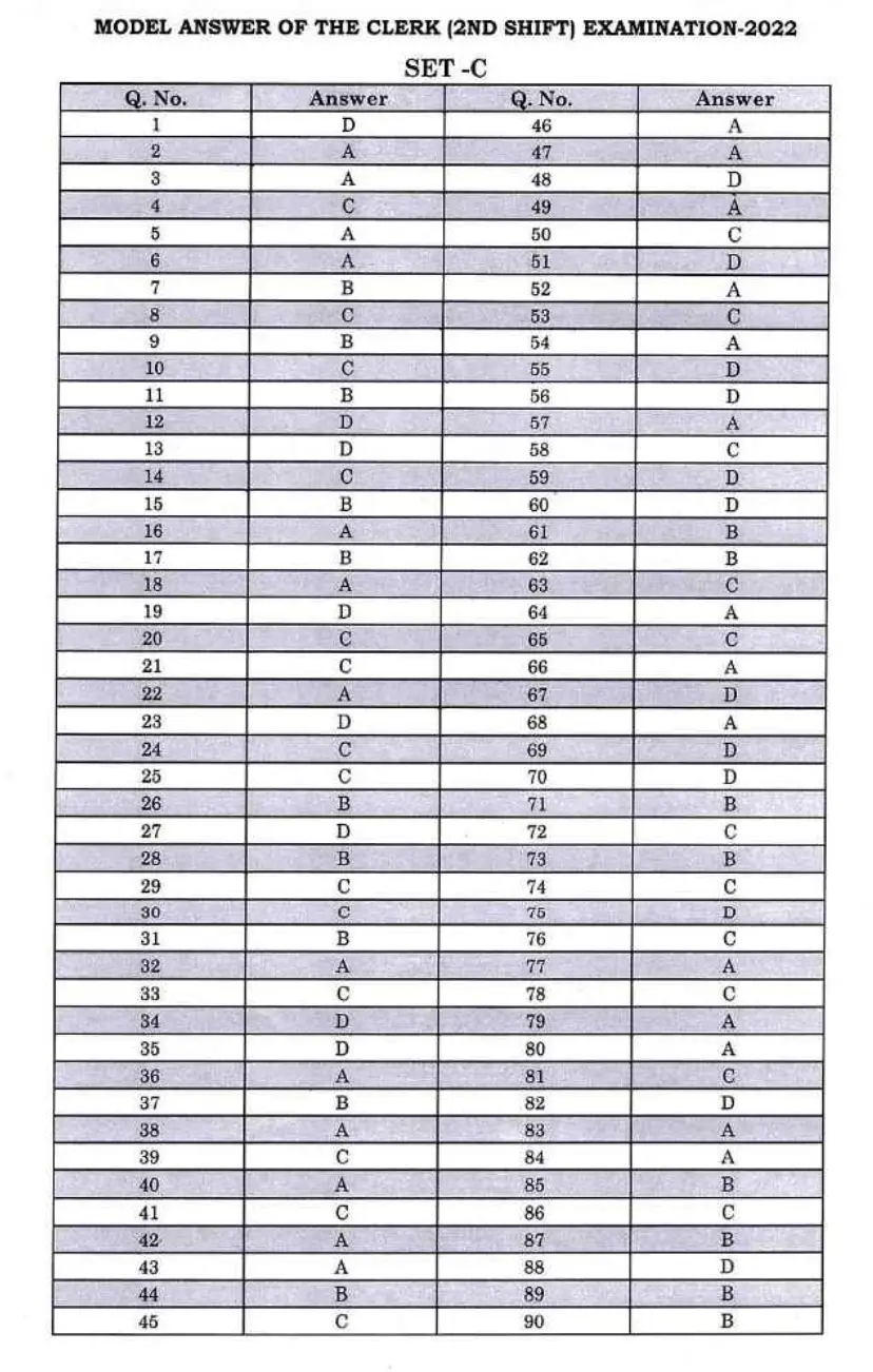 Bihar Civil Court Clerk Answer Key 2024 Out for SET A, B, C, D_9.1