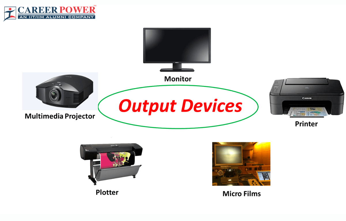 How to draw Input device and output device of computer easy l drawing of  input and output device - YouTube