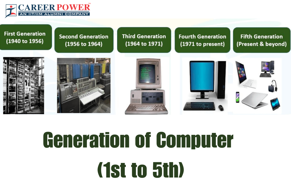 Generation of Computers 1st, 2nd, 3rd, 4th, and 5th