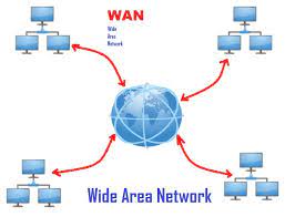 Computer Network and its Types, Characteristics, Working Process_5.1