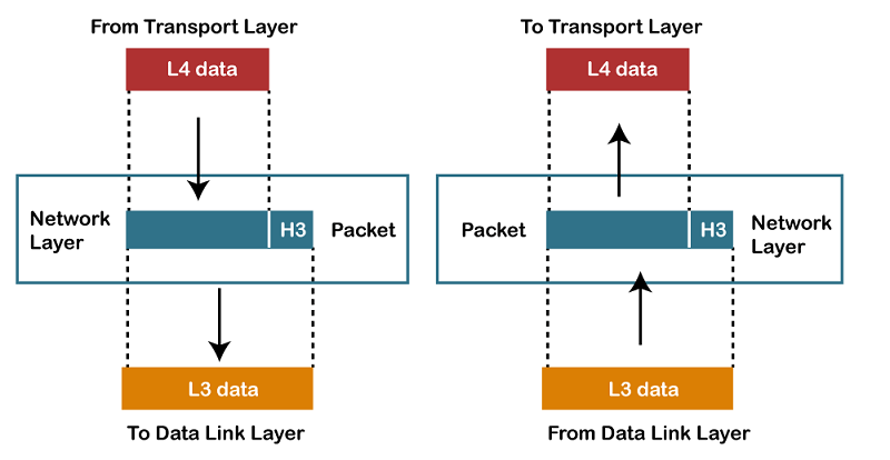 OSI Model in Computer Network_6.1