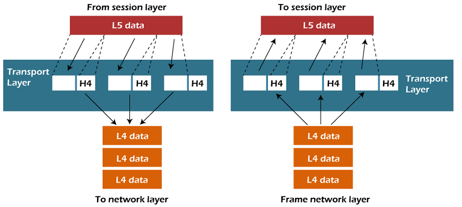 OSI Model in Computer Network_7.1