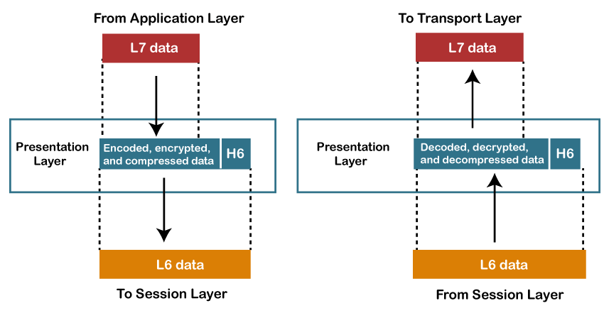 OSI Model in Computer Network_9.1