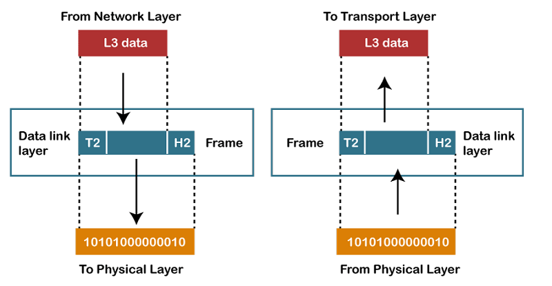 OSI Model in Computer Network_5.1
