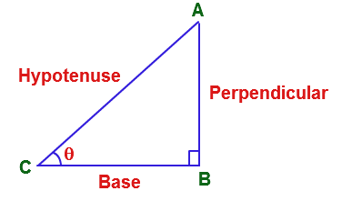 Right Angle Triangle: Definition, Properties and Formula_4.1