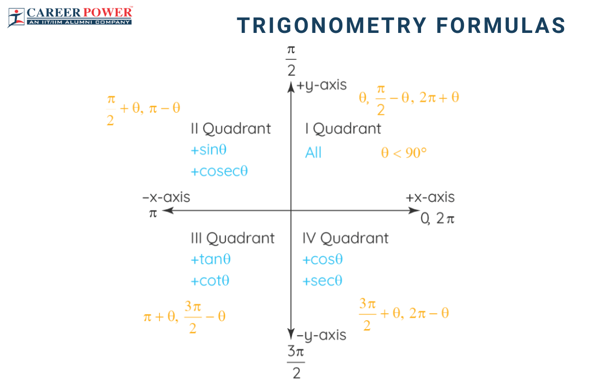 trigonometry formula