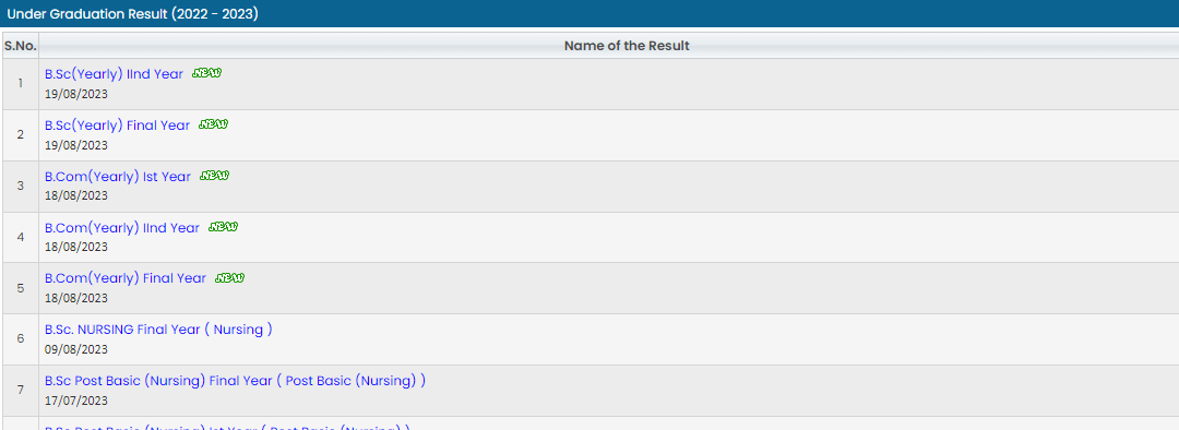 MJPRU 2023 Result, B.Com, B.Sc, B.Pharm, B.Tech Results Direct Link_50.1