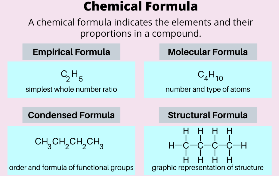 Chemical Formula Of Common Compounds Table And Complete List