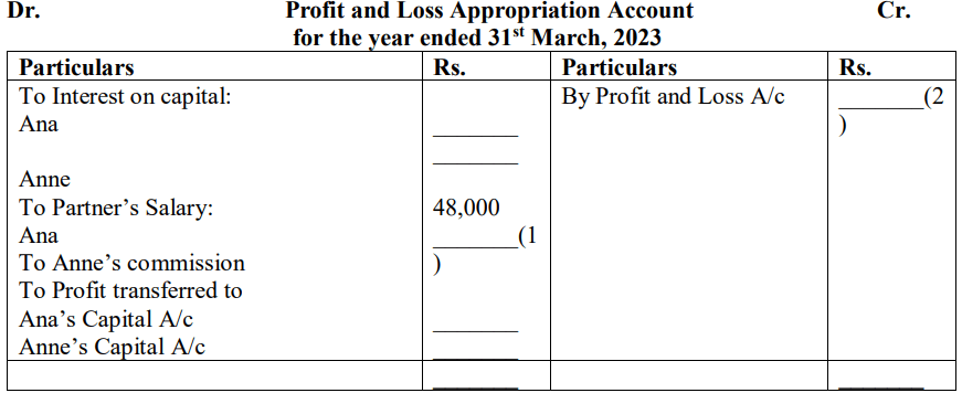 CBSE Class 12 Accountancy Additional Practice Question Paper 2023-24_3.1