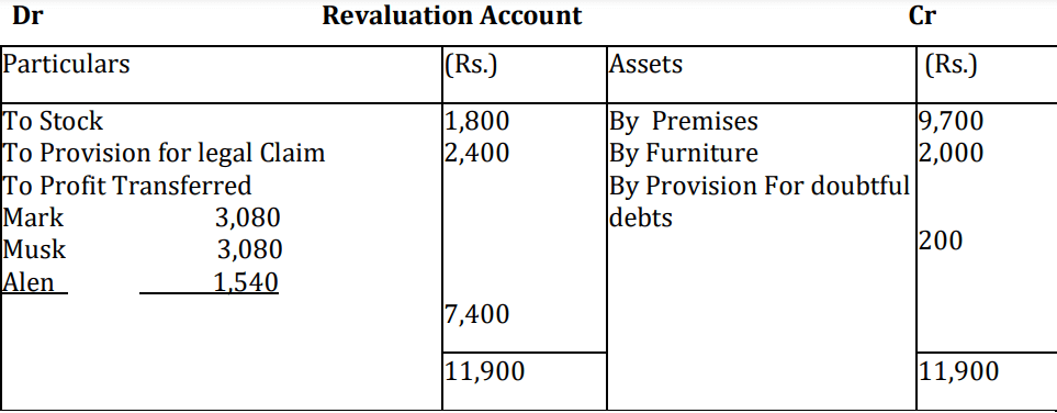 CBSE Class 12 Accountancy Additional Practice Question Paper 2023-24_23.1