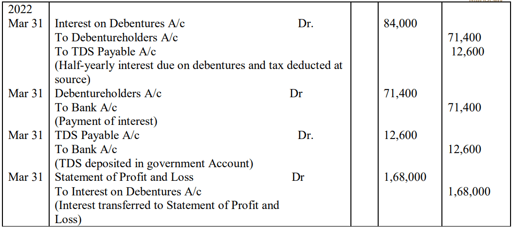 CBSE Class 12 Accountancy Additional Practice Question Paper 2023-24_29.1
