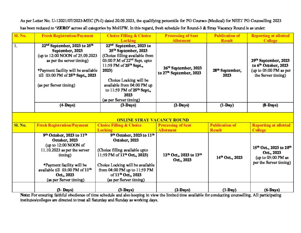 NEET PG Counselling 2023 Registration Starts, Revised Schedule_3.1