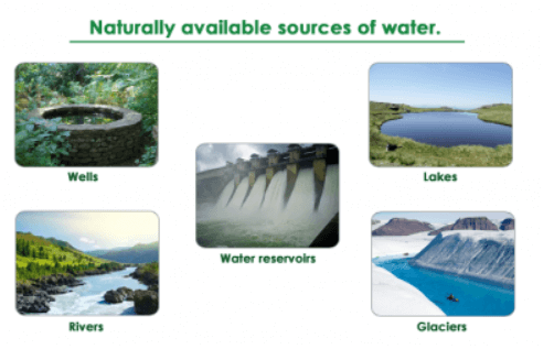 Sources of Water_5.1