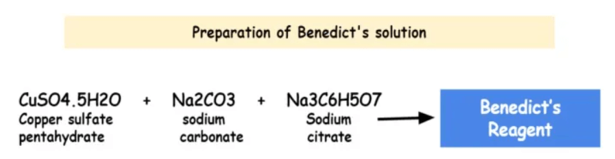 Benedict's Test - Reagent, Composition, Principal and Uses_5.1