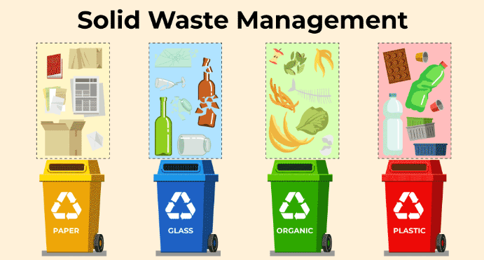Solid Waste Management: Definition, Sources, and Effects_3.1