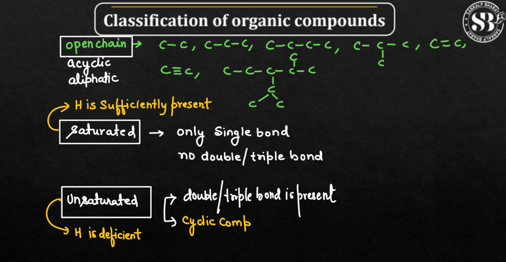 Organic Compounds - Definition, Types and Classification_5.1