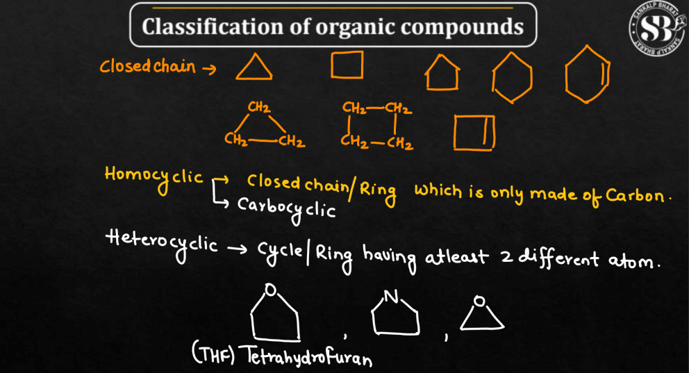 Organic Compounds - Definition, Types and Classification_6.1