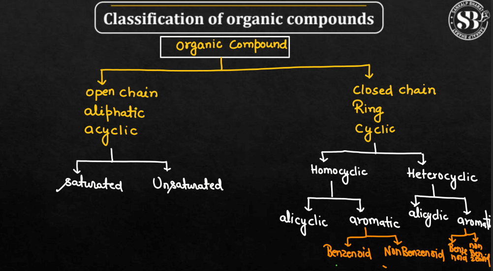 Organic Compounds - Definition, Types and Classification_4.1